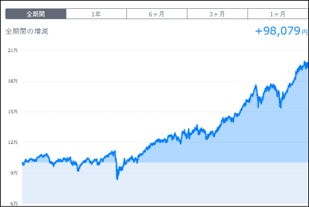 THEO実績2026年2月