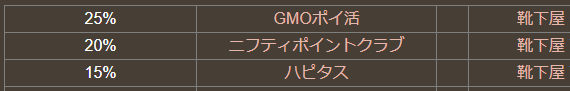 GMOポイ活_還元率