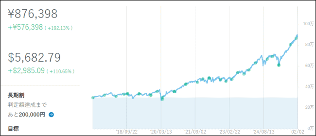 ウエルスナビ実績2026年1月