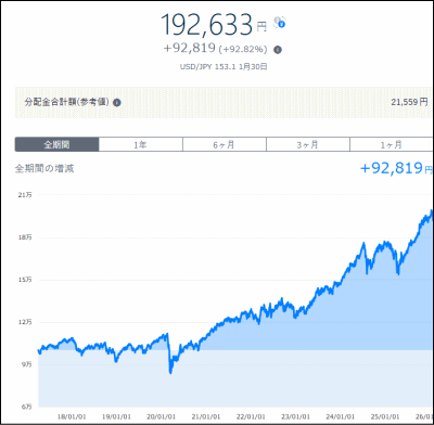 THEO実績2026年1月