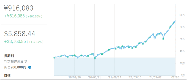 ウエルスナビ実績2026年2月