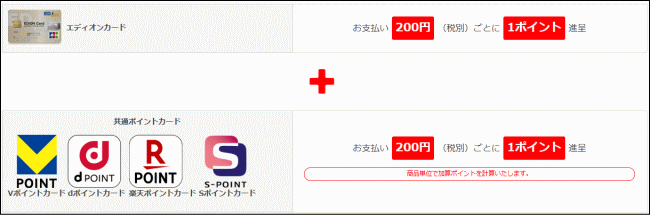 エディオン_Vポイント_dポイント_楽天ポイント貯まる