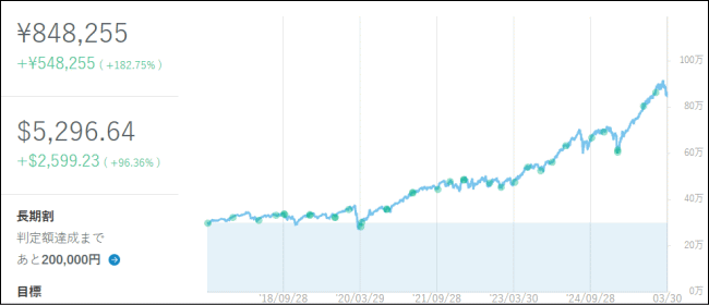 ウエルスナビ実績2026年3月