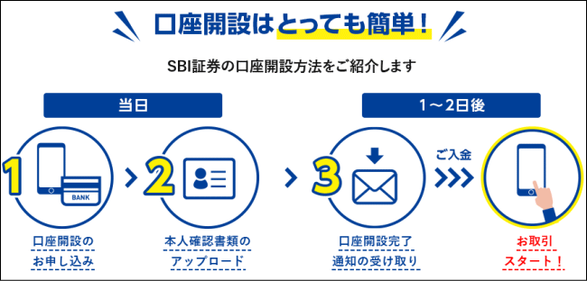 sbi証券_口座開設方法