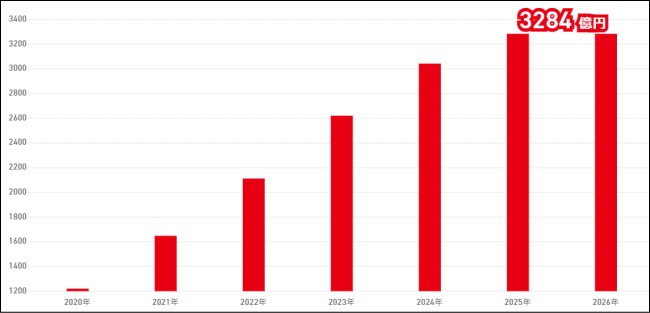 クラウドバンク_実績