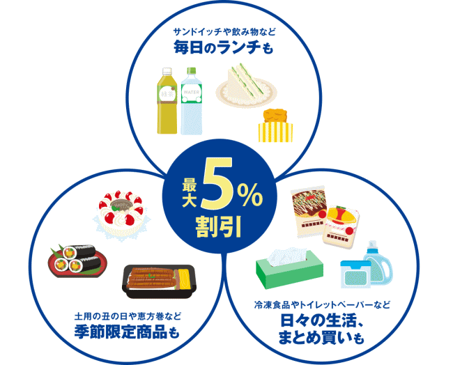 ファミマカード割引